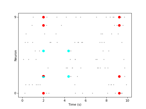 ../../_images/viziphant-patterns-plot_patterns-1.png