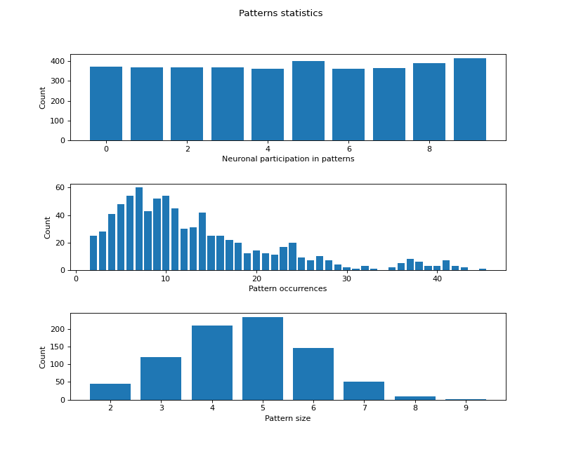 ../../_images/viziphant-patterns-plot_patterns_statistics_all-1.png