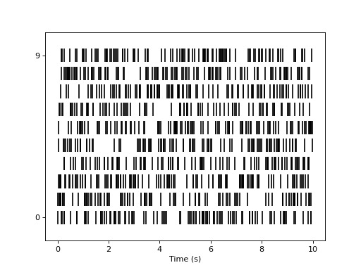 ../../_images/viziphant-rasterplot-eventplot-1.png