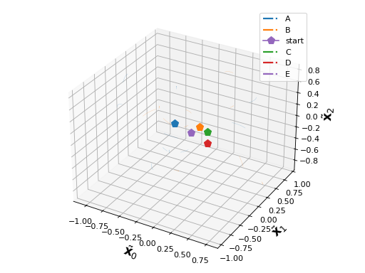 ../../_images/viziphant-gpfa-plot_trajectories-1.png