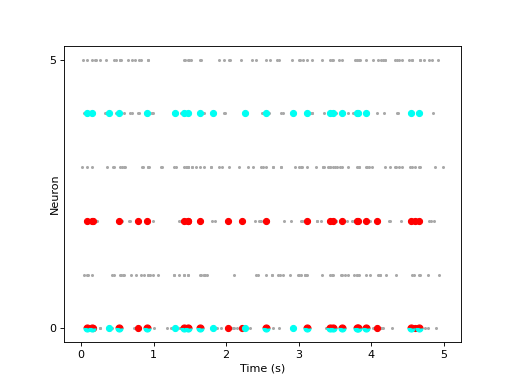 ../../_images/viziphant-patterns-plot_patterns-2.png