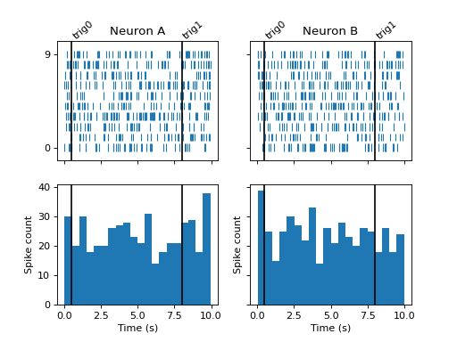 ../../_images/viziphant-rasterplot-eventplot-2.png