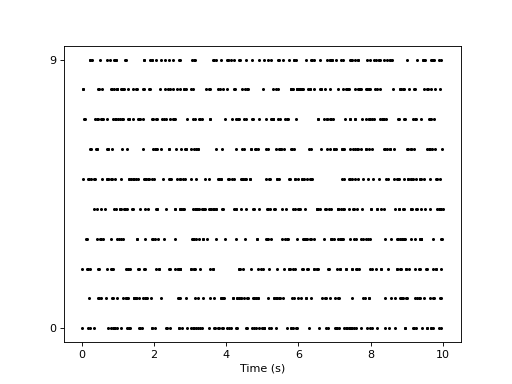../../_images/viziphant-rasterplot-rasterplot-1.png