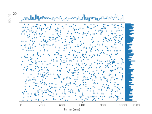 ../../_images/viziphant-rasterplot-rasterplot_rates-1.png