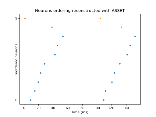 ../../_images/viziphant-asset-plot_synchronous_events-1.png