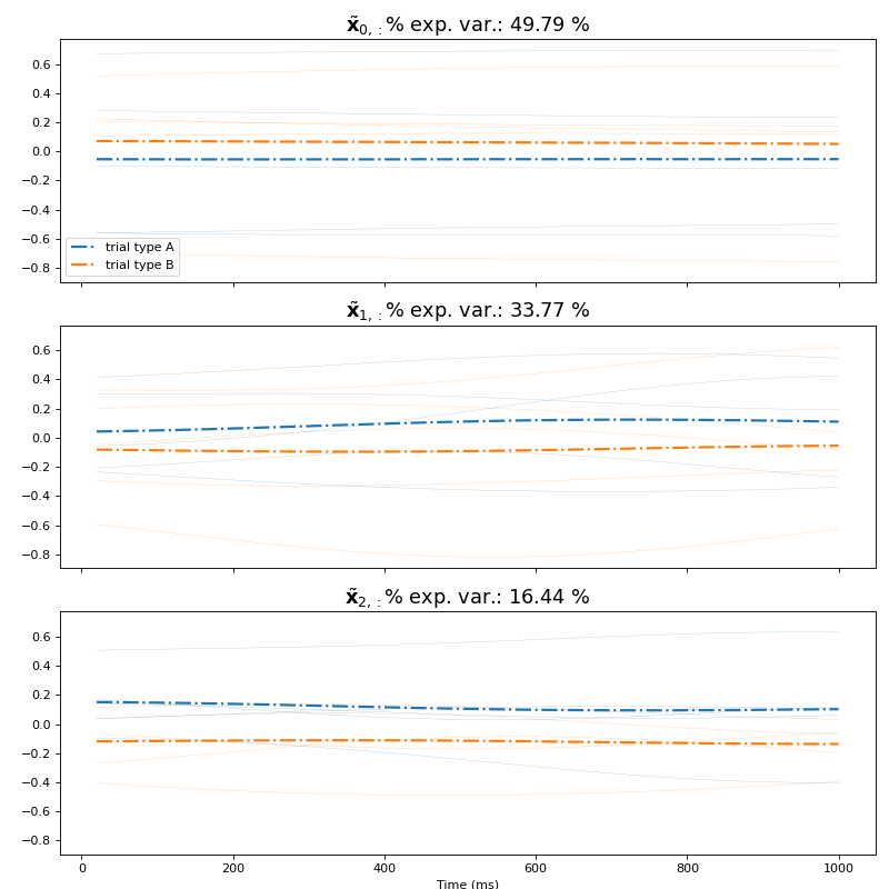 ../../_images/viziphant-gpfa-plot_dimensions_vs_time-1.png
