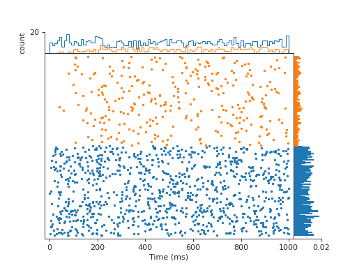 ../../_images/viziphant-rasterplot-rasterplot_rates-2.png