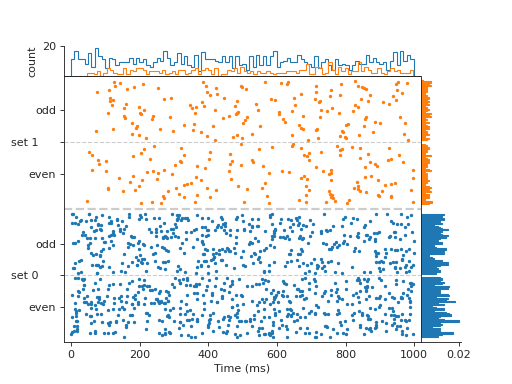 ../../_images/viziphant-rasterplot-rasterplot_rates-3.png