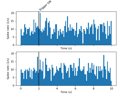 ../../_images/viziphant-statistics-plot_time_histogram-2.png